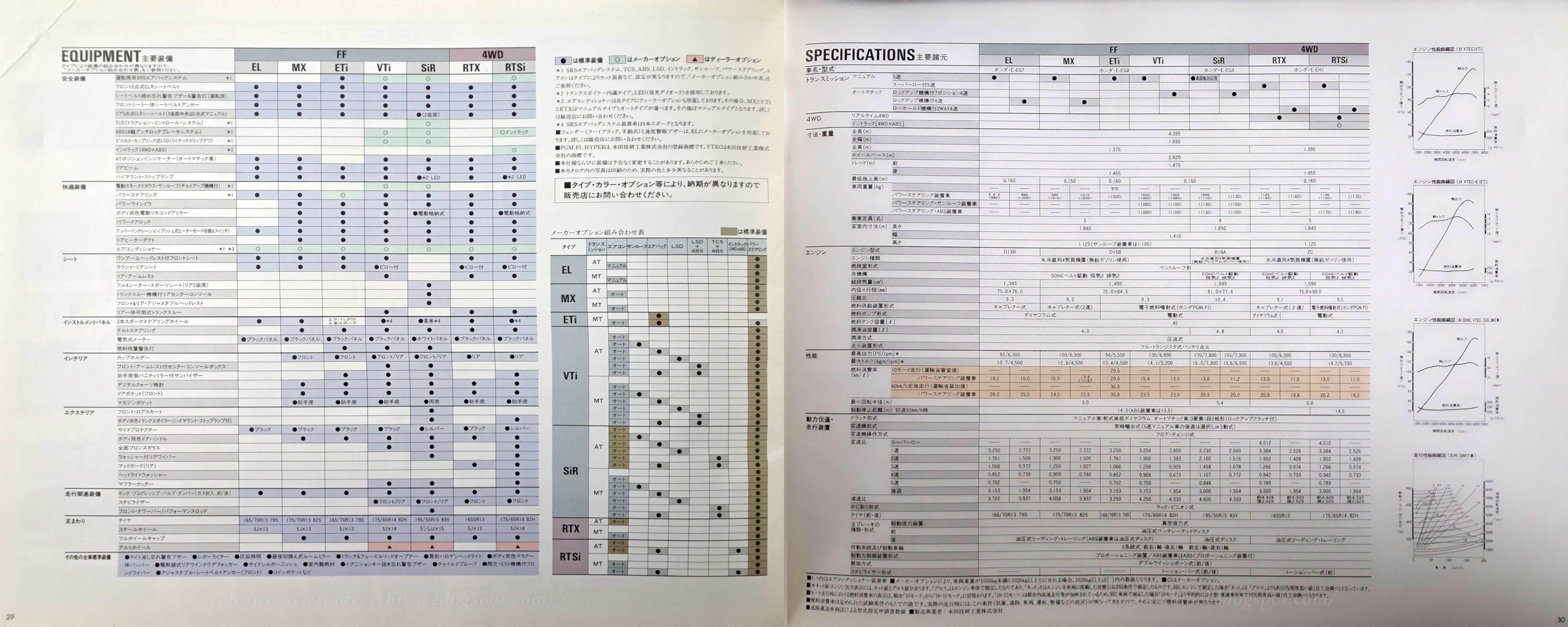 Honda-Ferio-1992-30-31