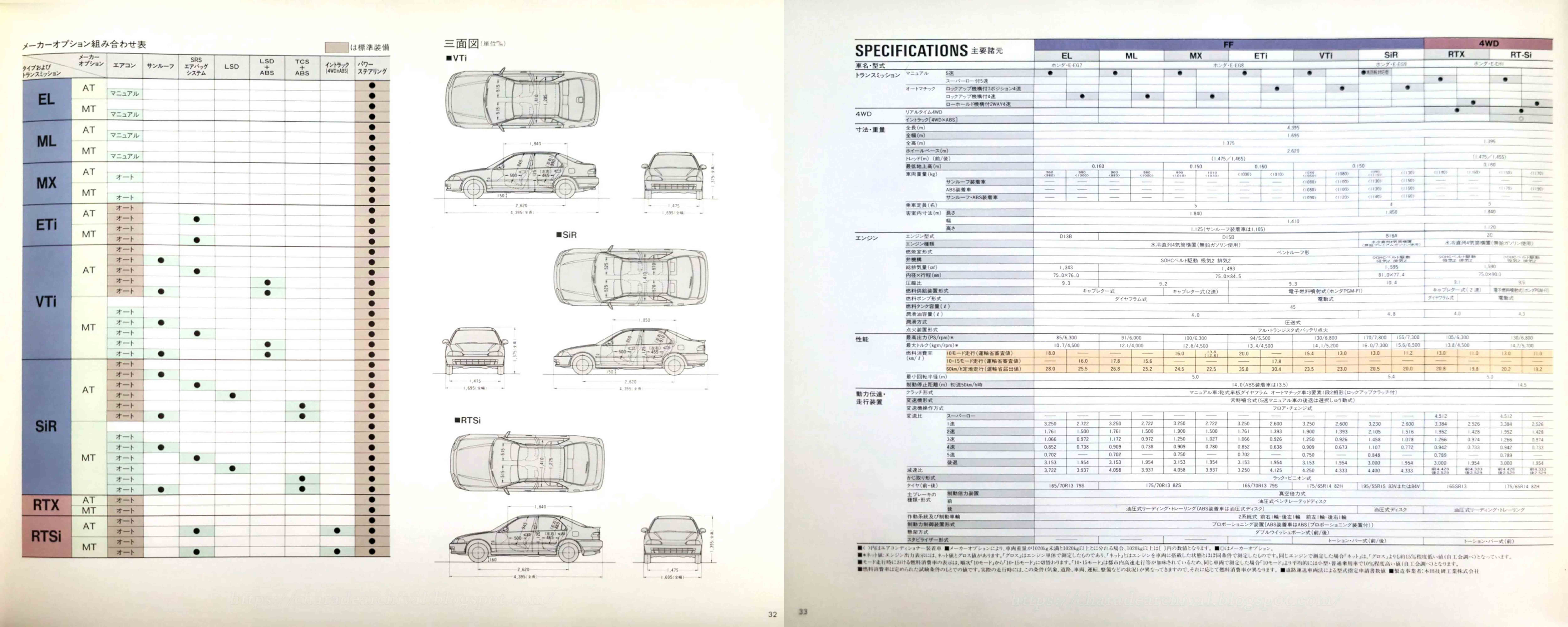 Honda-Ferio-1993-2M-PG29-30
