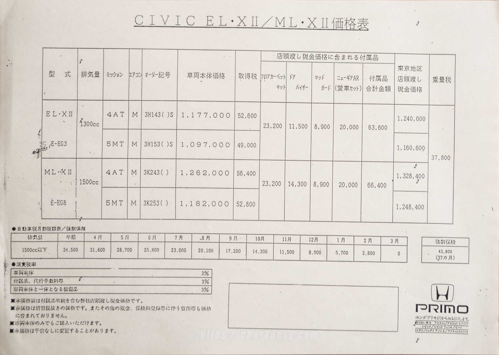 Civic-Ferio-ML-X-II-PG1-Price-DSC09730-Edit