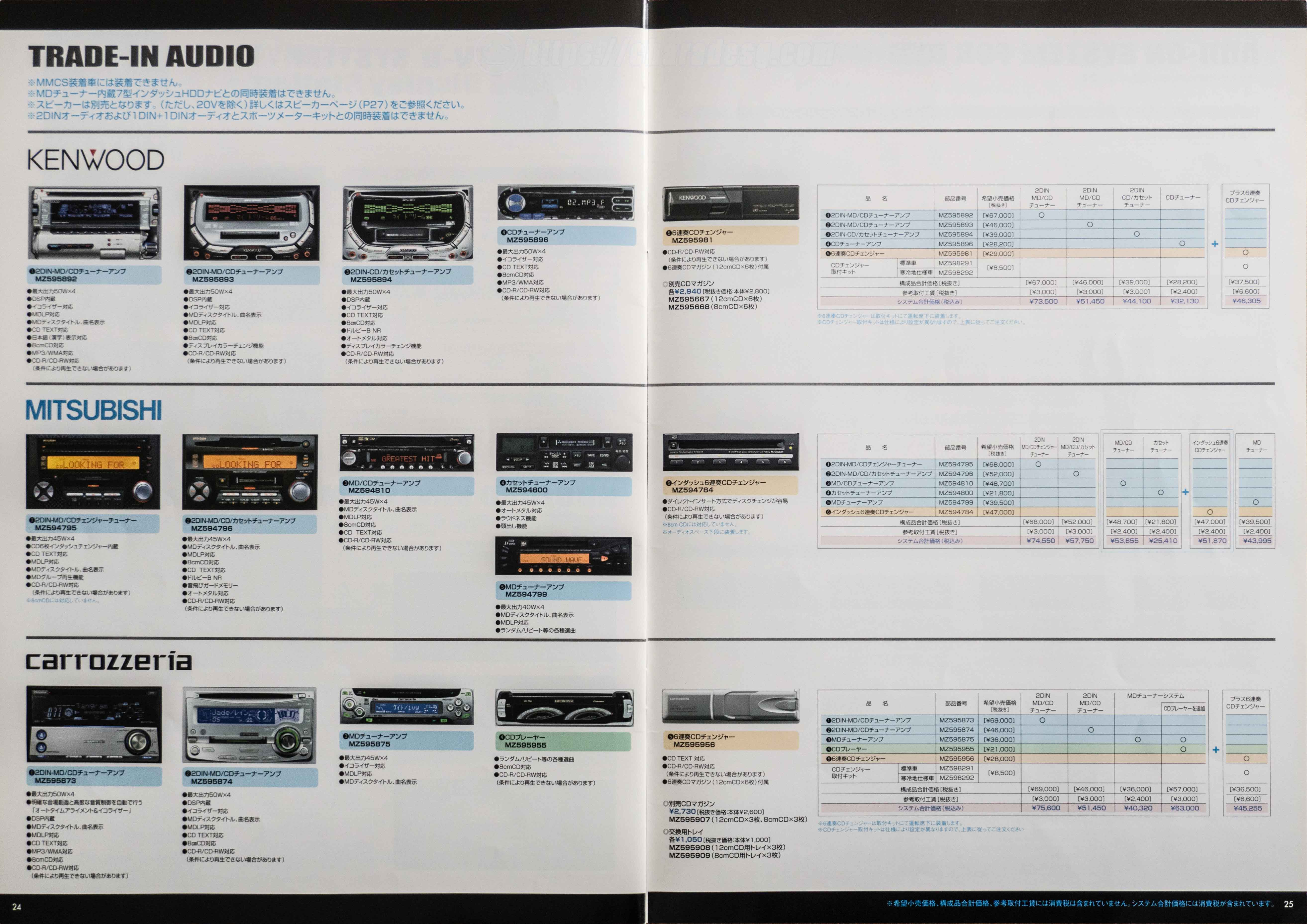 Mitsubishi-Airtrek-Accessories-Catalog-2004-PG-24-25